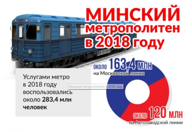 БЕЛТА нарисовало в своей инфографике состав, который никогда в минском метро не ездил